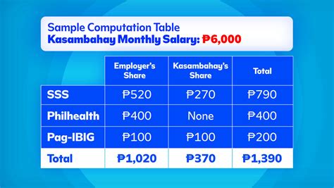 philpay employee login